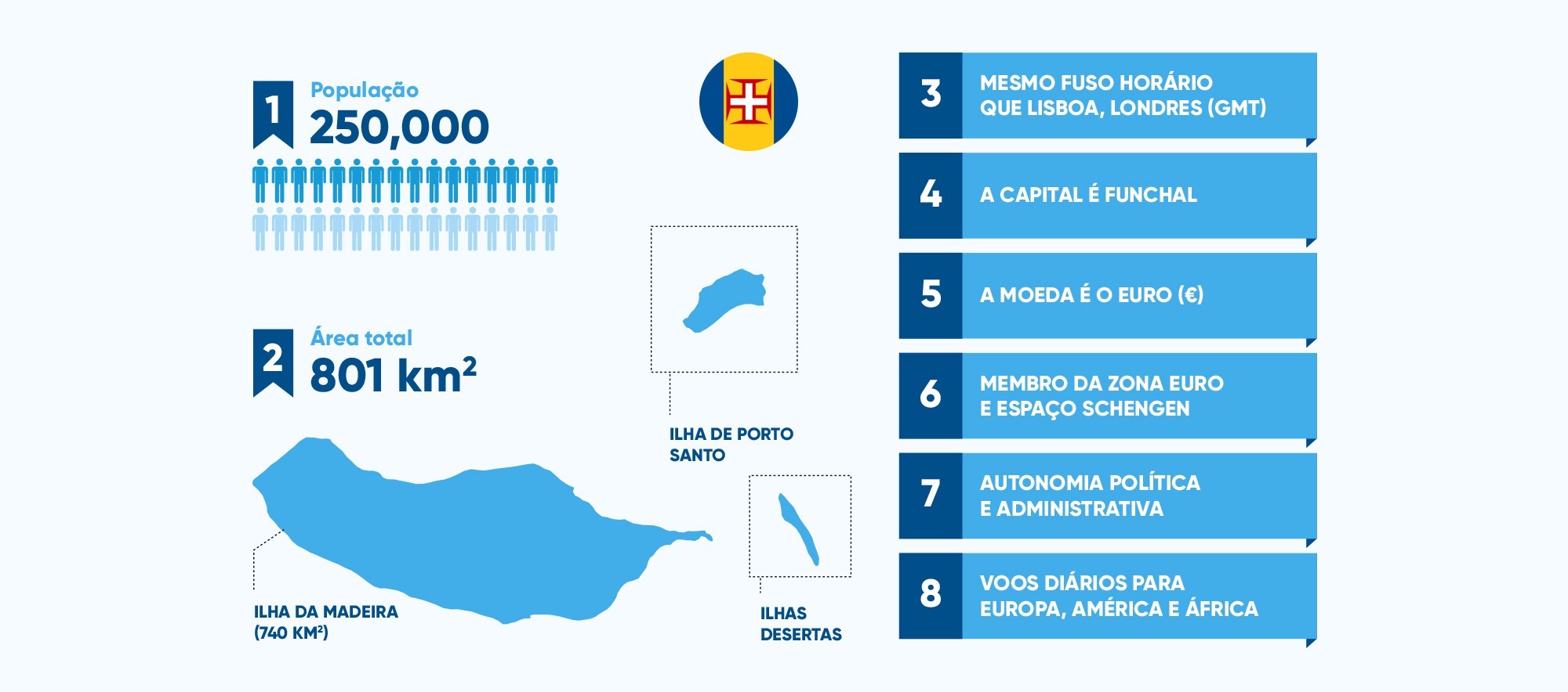 Infográfico | Criar uma Empresa na Madeira