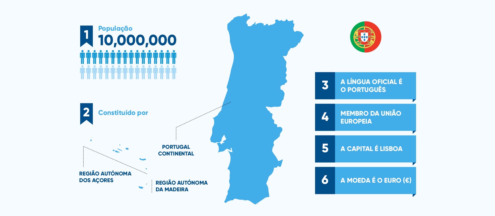 Infográfico | Criar uma Empresa em Portugal